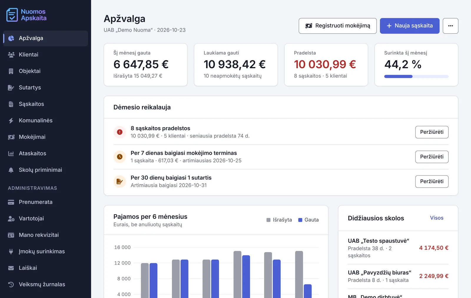 Nuomos Apskaita apžvalga: gauti ir laukiami mokėjimai, pradelstos sąskaitos ir ką reikia padaryti